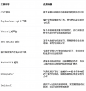 AI意软件能自从决策传染策略